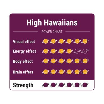 High Hawaiians
