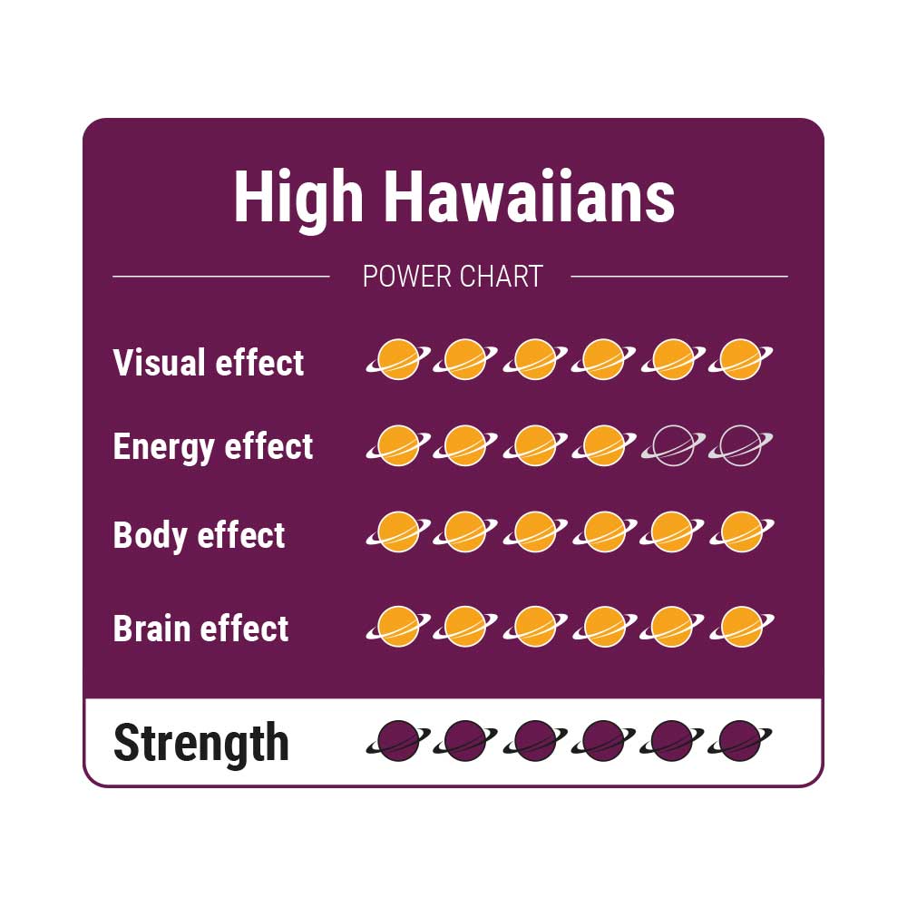 High Hawaiians