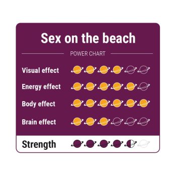Sex on the Beach Magic truffels chart