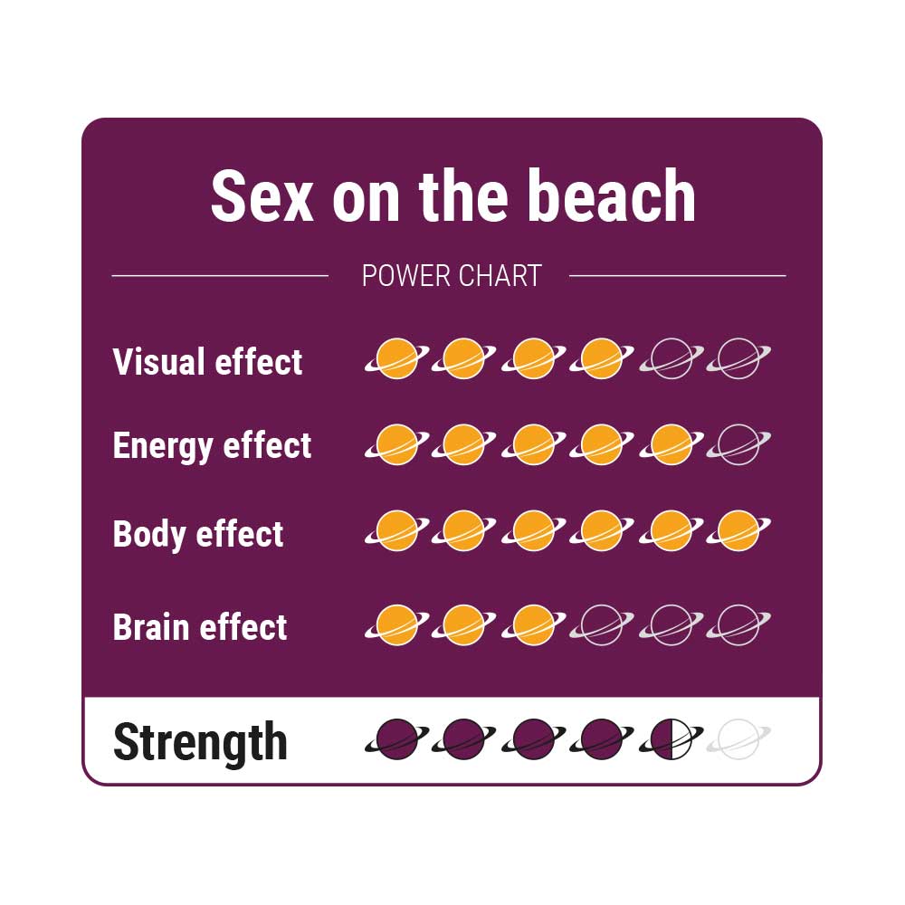 Sex on the Beach Magic truffels chart