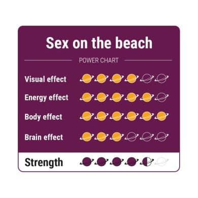 Sex on the Beach Magic truffels chart